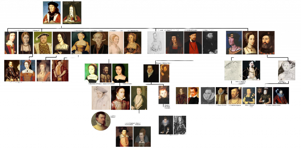 The Tudor Family Tree